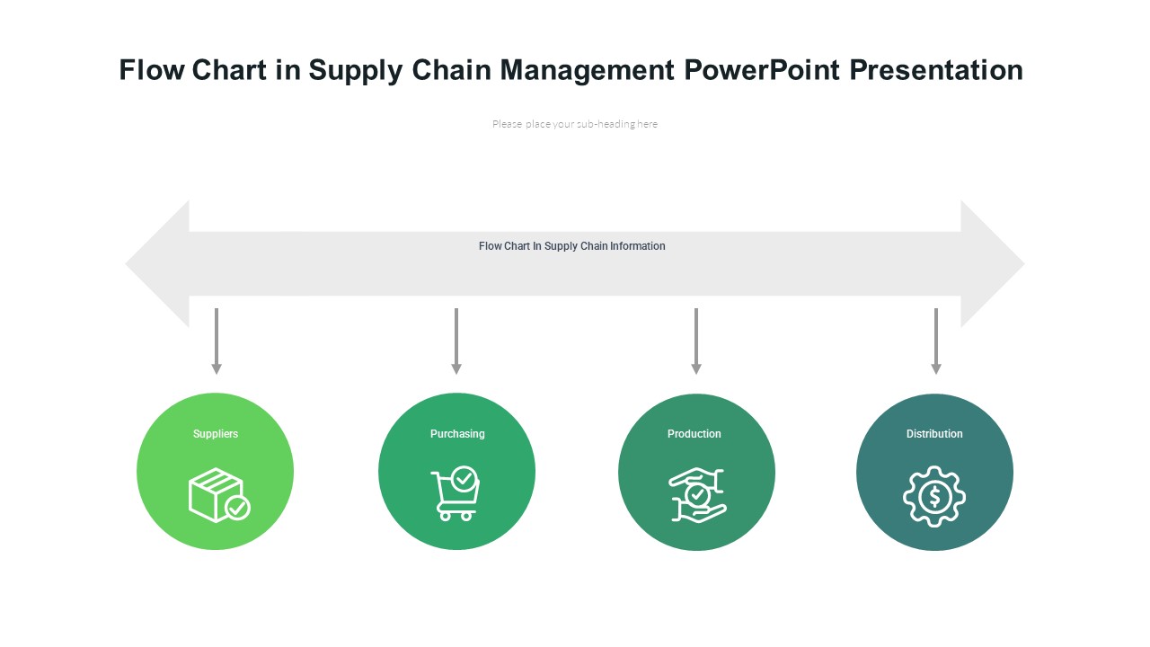 Flow Chart In Supply Chain Management PowerPoint Presentation PPTUniverse