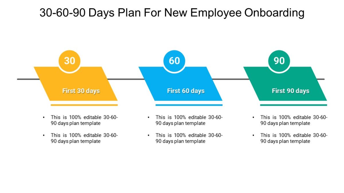 30-60-90-days-plan-for-new-employee-onboarding-pptuniverse