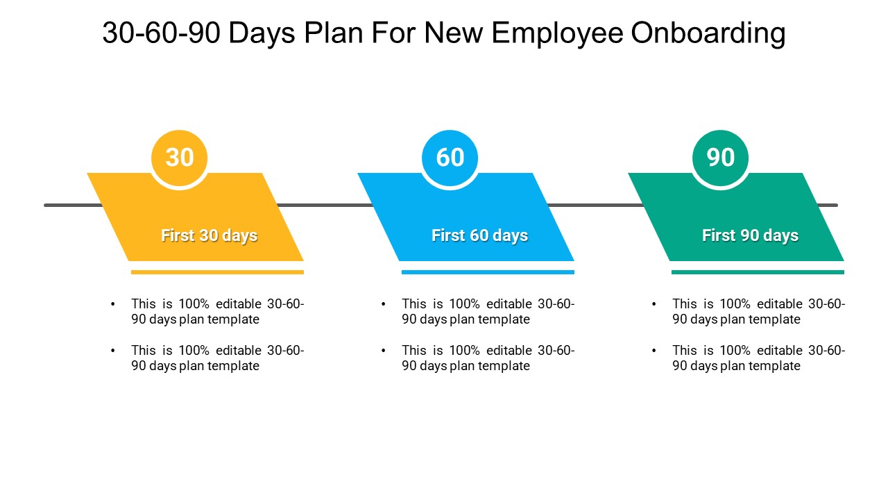 30 60 90 Days Plan For New Employee Onboarding Pptuniverse