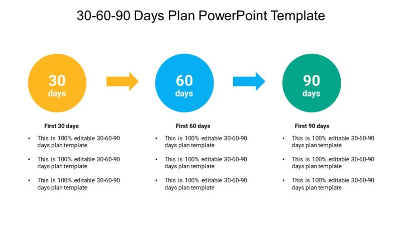 30 60 90 Days Plan Powerpoint Template Pptuniverse 6865