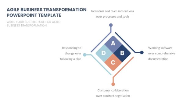 AGILE DEVOPS PROCESS POWERPOINT TEMPLATE - PPTUniverse