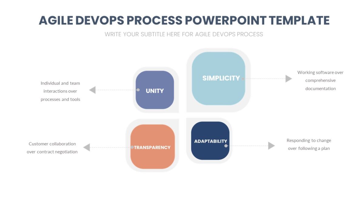 Agile Devops Process Powerpoint Template Pptuniverse