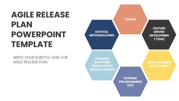 AGILE RELEASE PLAN POWERPOINT TEMPLATE - PPTUniverse