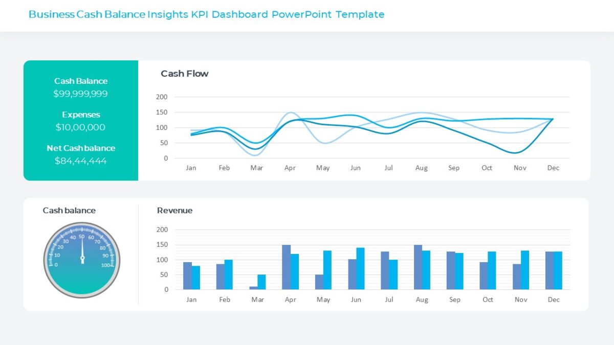 Business Cash Balance Insights Kpi Dashboard Powerpoint Template