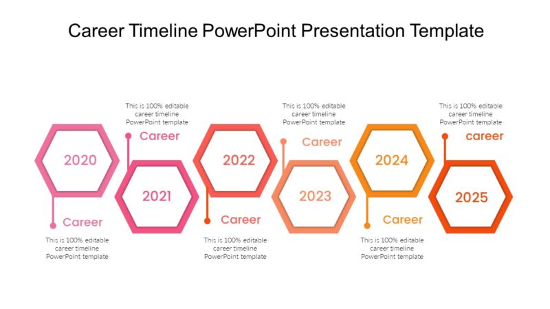 Career Timeline PowerPoint Presentation Template - PPTUniverse