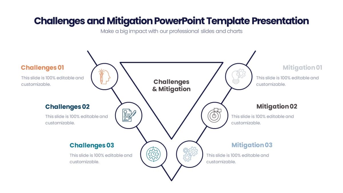 Challenges And Mitigation PowerPoint Templates And Google Slides ...