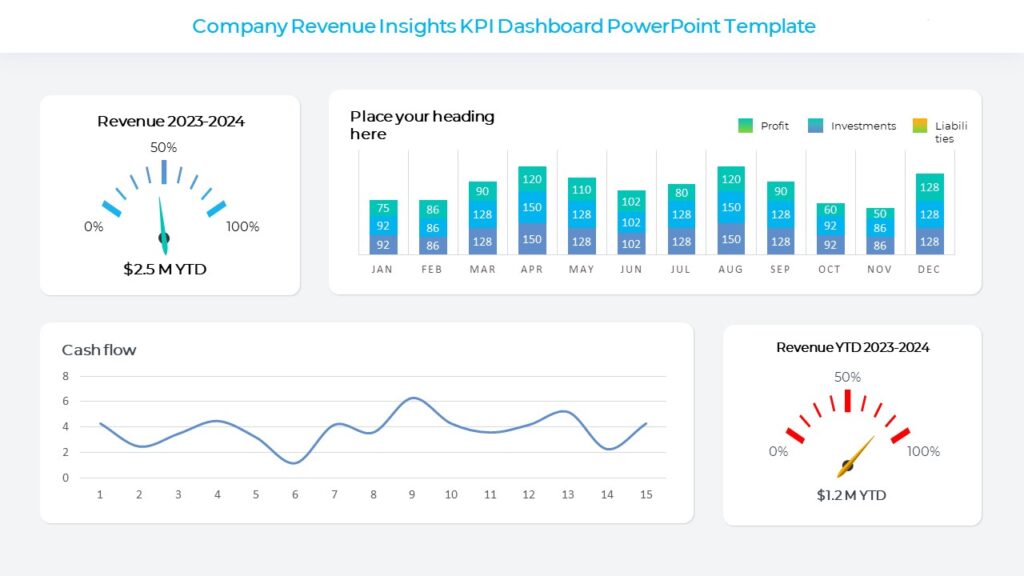 Company Revenue Insights KPI Dashboard PowerPoint Template - PPTUniverse