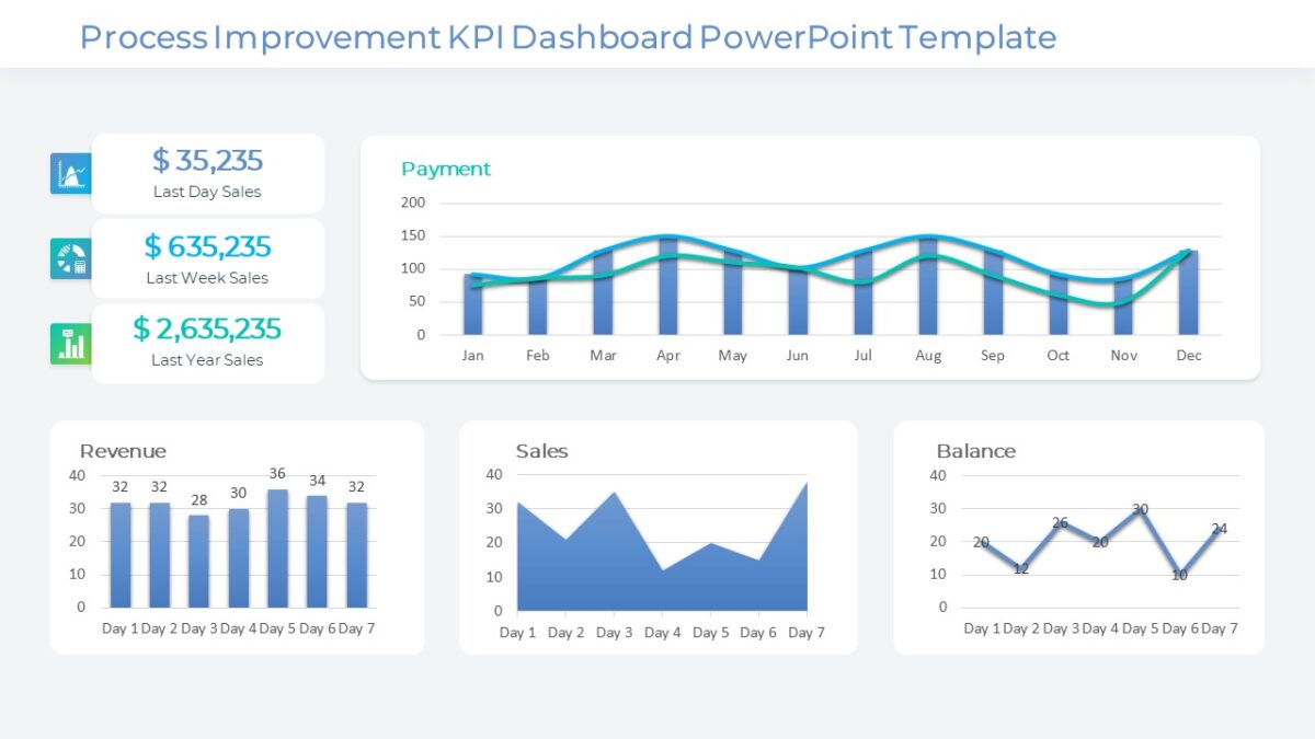 Process Improvement KPI Dashboard PowerPoint Template - PPTUniverse