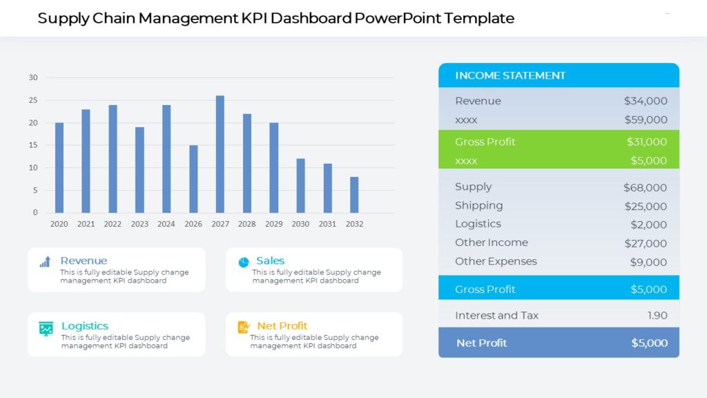 Supply Chain Management KPI Dashboard PowerPoint Template - PPTUniverse