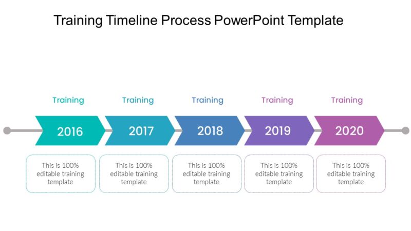 Training Timeline Process PowerPoint Template - PPTUniverse