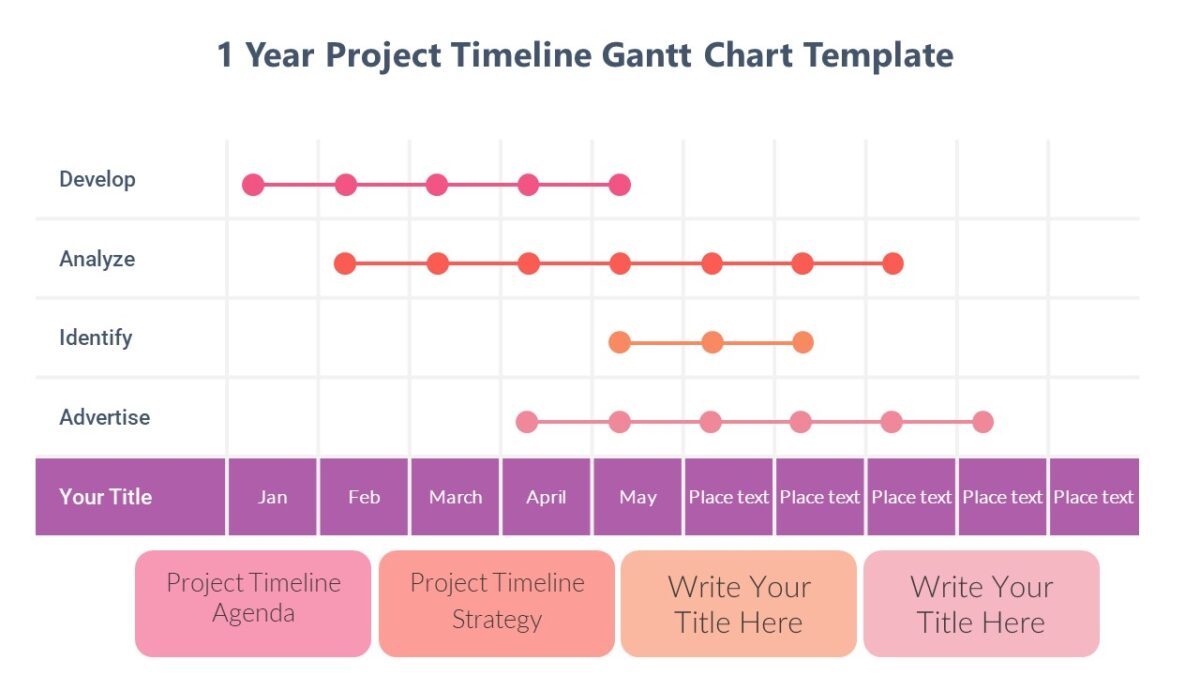 1 Year Project Timeline Gantt Chart Template Pptuniverse 0088