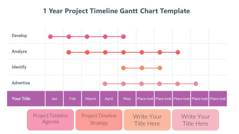 1 Year Project Timeline Gantt Chart Template - Pptuniverse