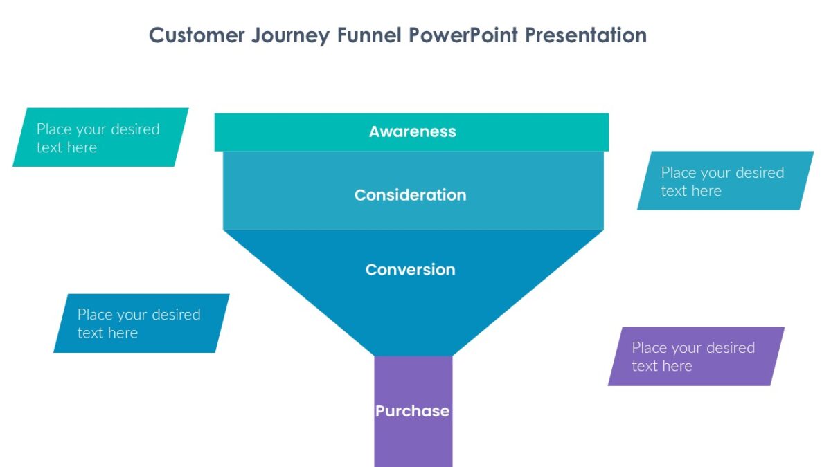 Customer Journey Funnel PowerPoint Presentation - PPTUniverse