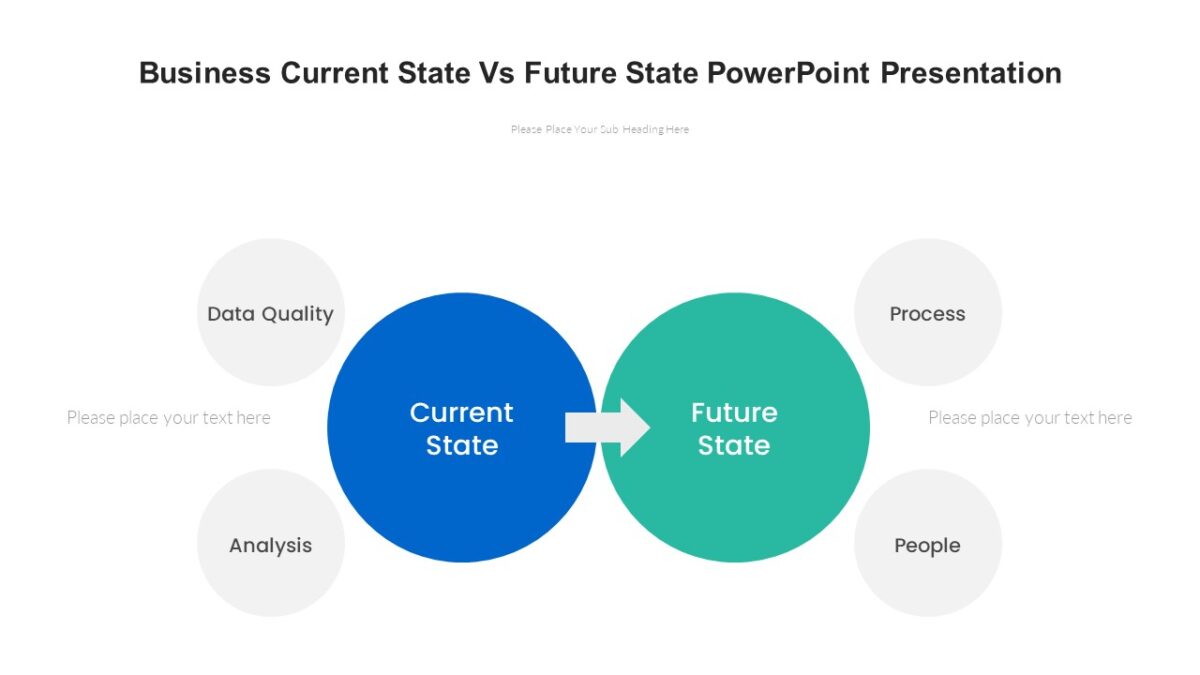 Business Current State Vs Future State PowerPoint Presentation ...