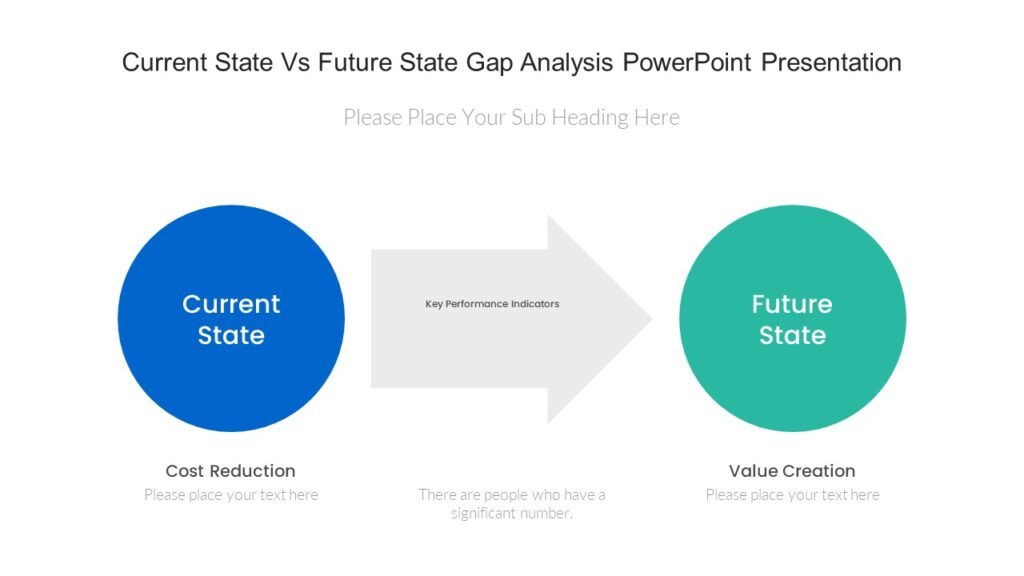 Current State Vs Future State Gap Analysis PowerPoint Presentation ...