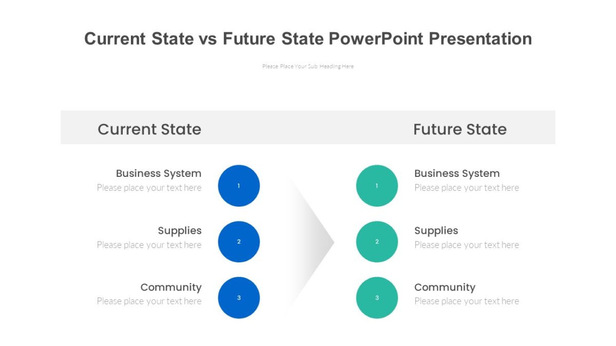 Current State vs Future State PowerPoint Presentation - PPTUniverse