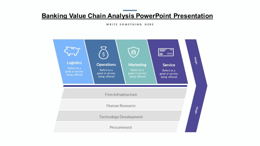 Banking Value Chain Analysis Powerpoint Presentation Pptuniverse Hot Sex Picture 9927