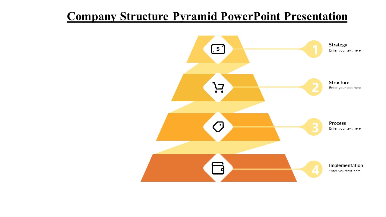 presentation company structure