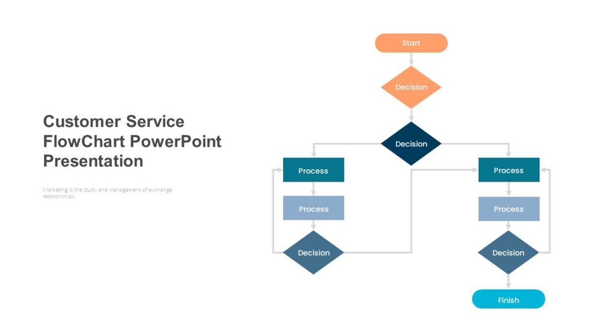 Customer Service FlowChart PowerPoint Presentation - PPTUniverse