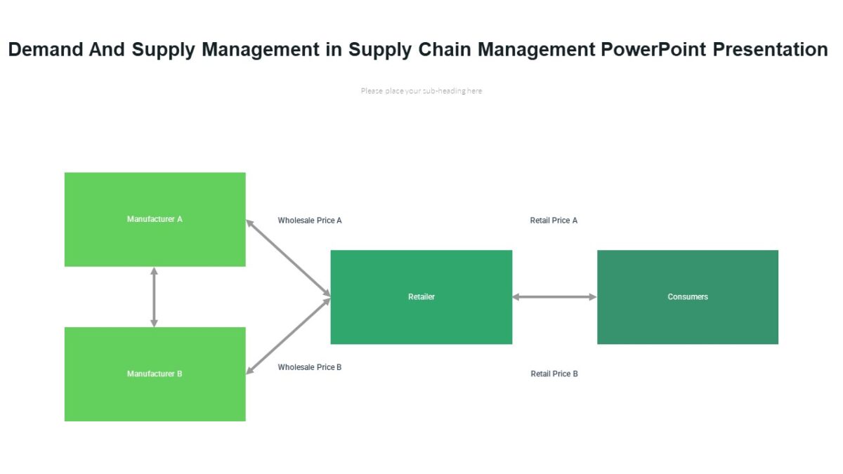 Demand And Supply Management In Supply Chain Management Powerpoint Presentation Pptuniverse 9131