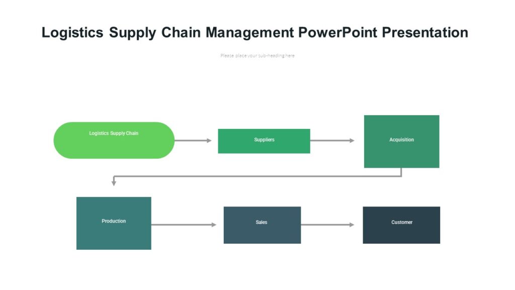 Logistics Supply Chain Management Powerpoint Presentation Pptuniverse 8387