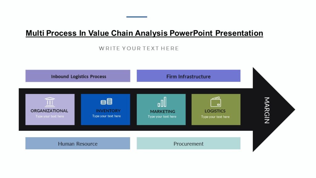 Multi Process In Value Chain Analysis PowerPoint Presentation - PPTUniverse