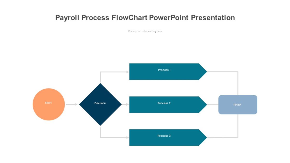 Payroll Process FlowChart PowerPoint Presentation - PPTUniverse