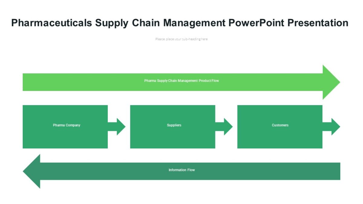 Pharmaceuticals Supply Chain Management PowerPoint Presentation ...