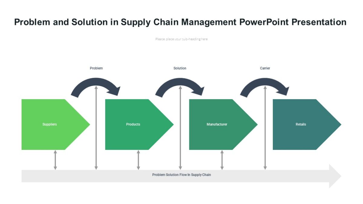 supply chain management problem solving