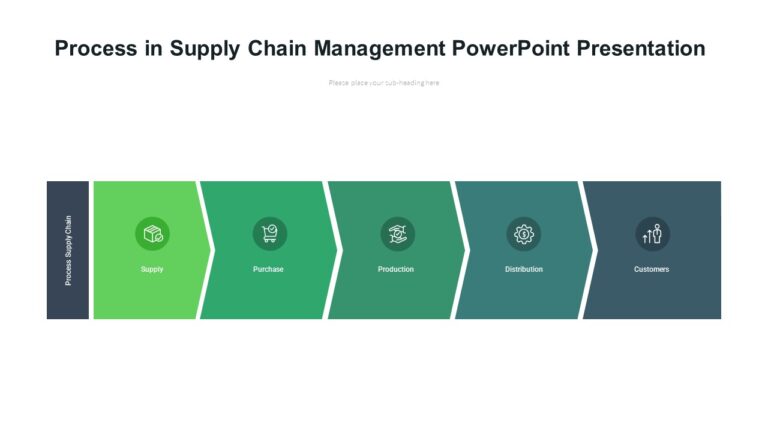 Process In Supply Chain Management PowerPoint Presentation - PPTUniverse