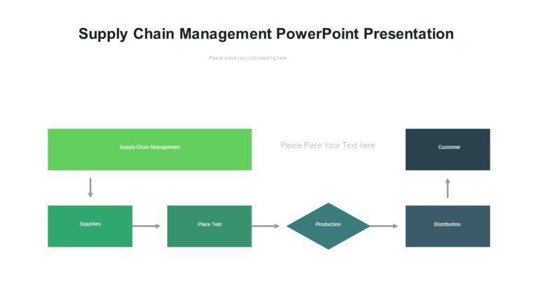 Supply Chain Management PowerPoint Presentation - PPTUniverse