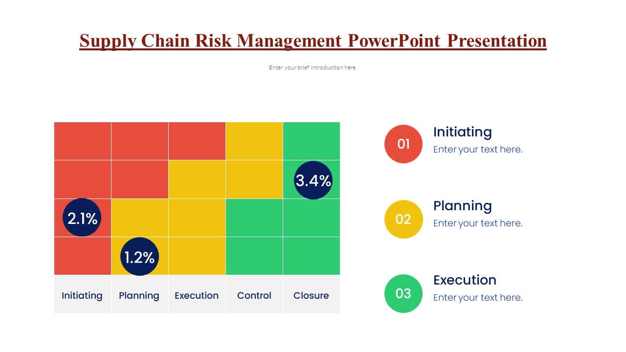 presentation for risk management