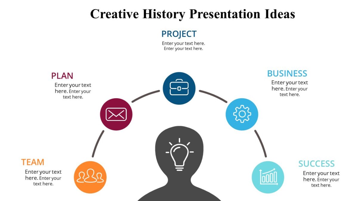 creative history presentation ideas