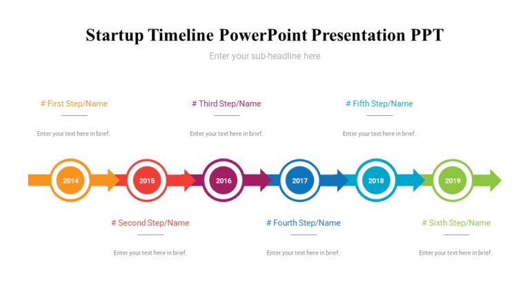 Startup Timeline PowerPoint Presentation PPT - PPTUniverse