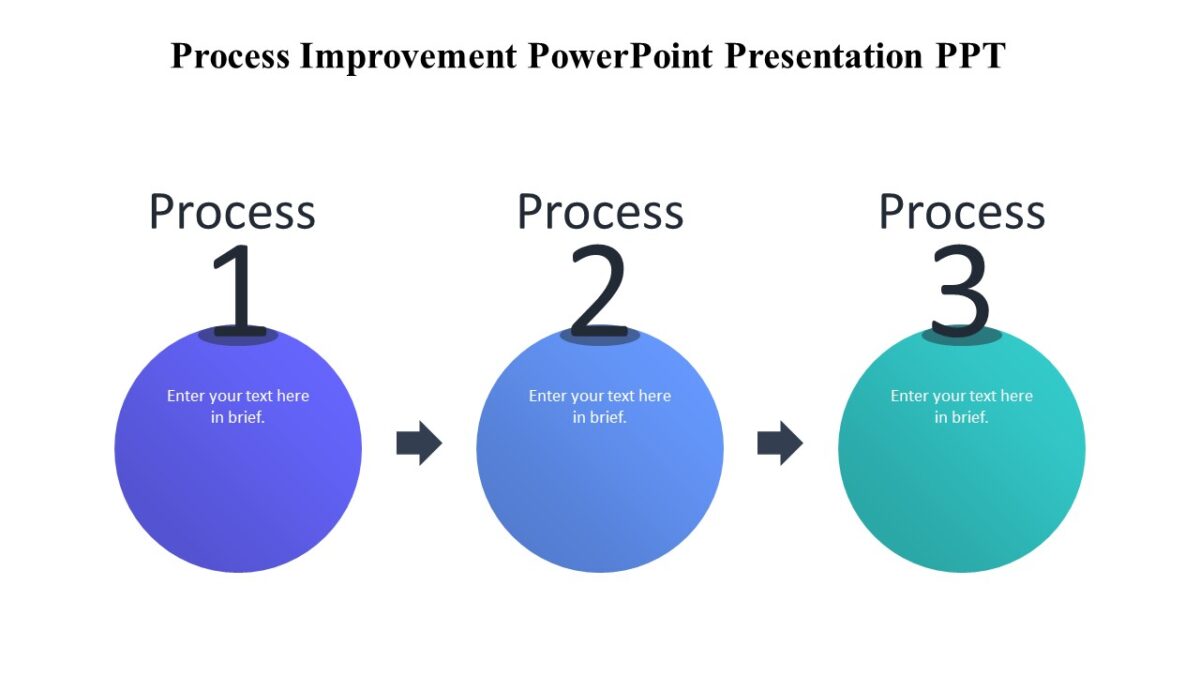 Process Improvement PowerPoint Presentation PPT - PPTUniverse