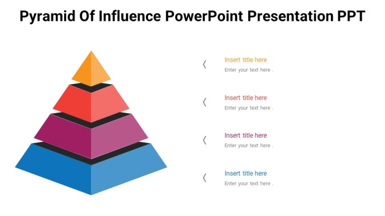 Pyramid Of Influence PowerPoint Presentation PPT - PPTUniverse